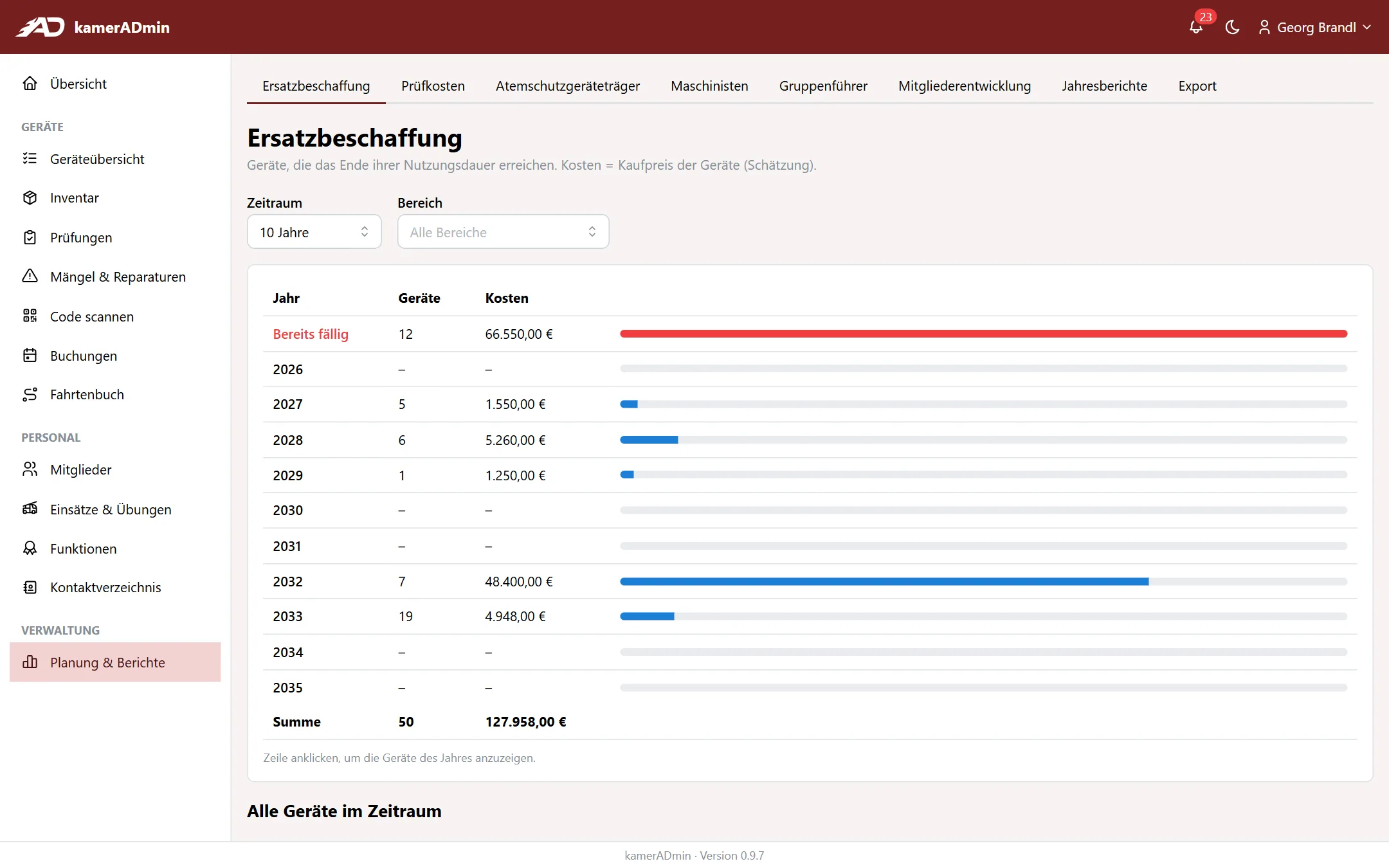 Bericht Ersatzbeschaffung mit Geräten und Kosten je Jahr als Balken